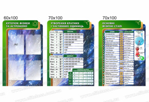 Стенди в кабінет фізики №989. Стенди для школи утворення кратних і частинних одиниць стенд, фізичні сталі