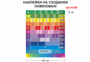 Наклейки на сходи "Дроби" №А109