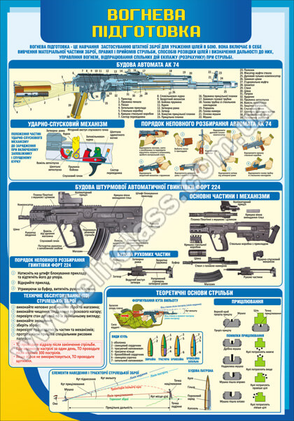 стенд вогнева підготовка, автомат форт, ак