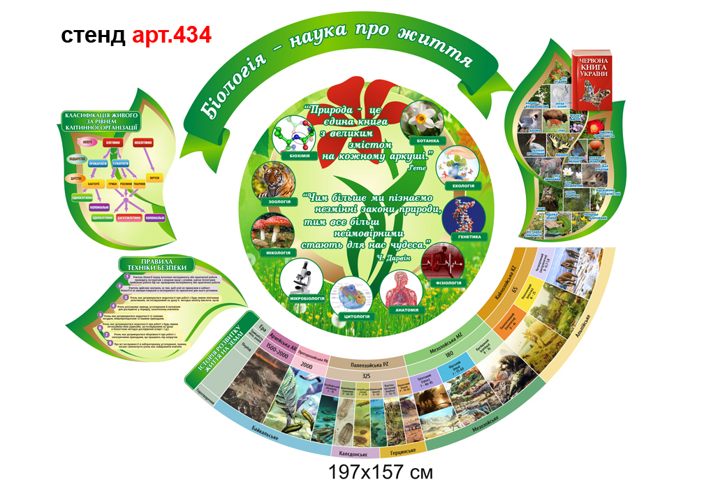 Стенд Біологія - наука про життя
