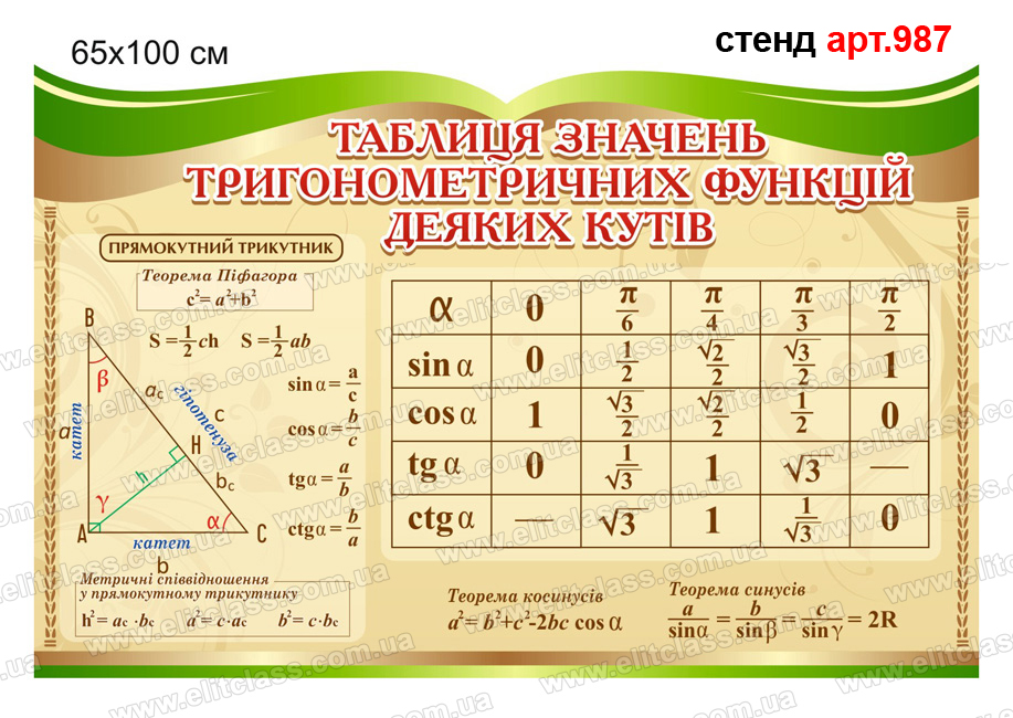 Таблиці в кабінет математики