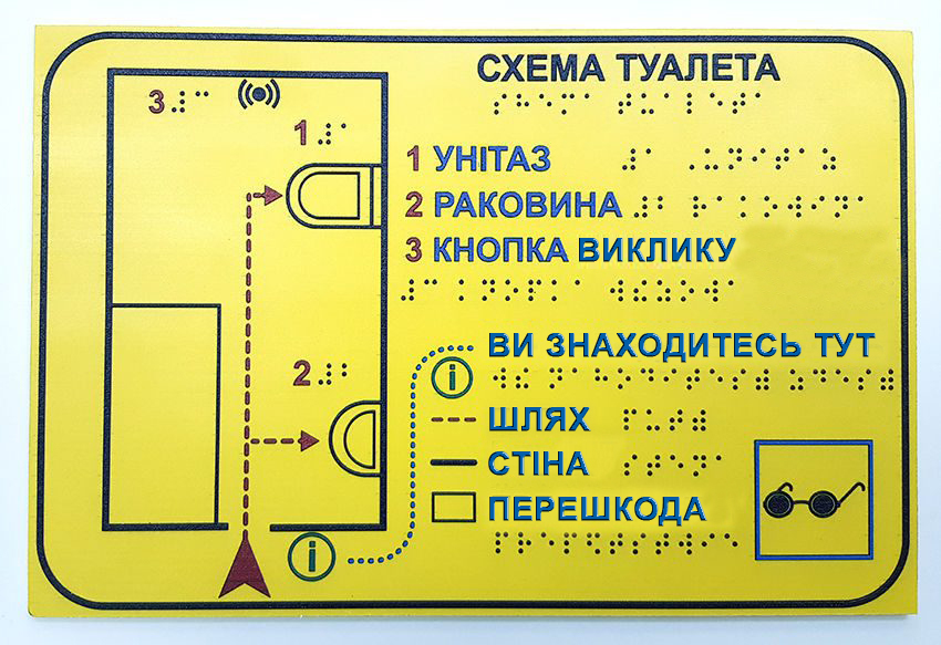 Мнемосхема туалета